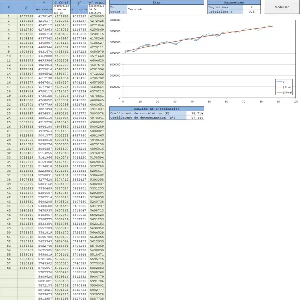 Prévisionnel financier automatisé