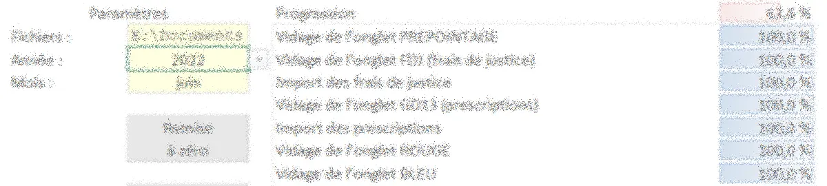 Automatisation du suivi des remboursements
