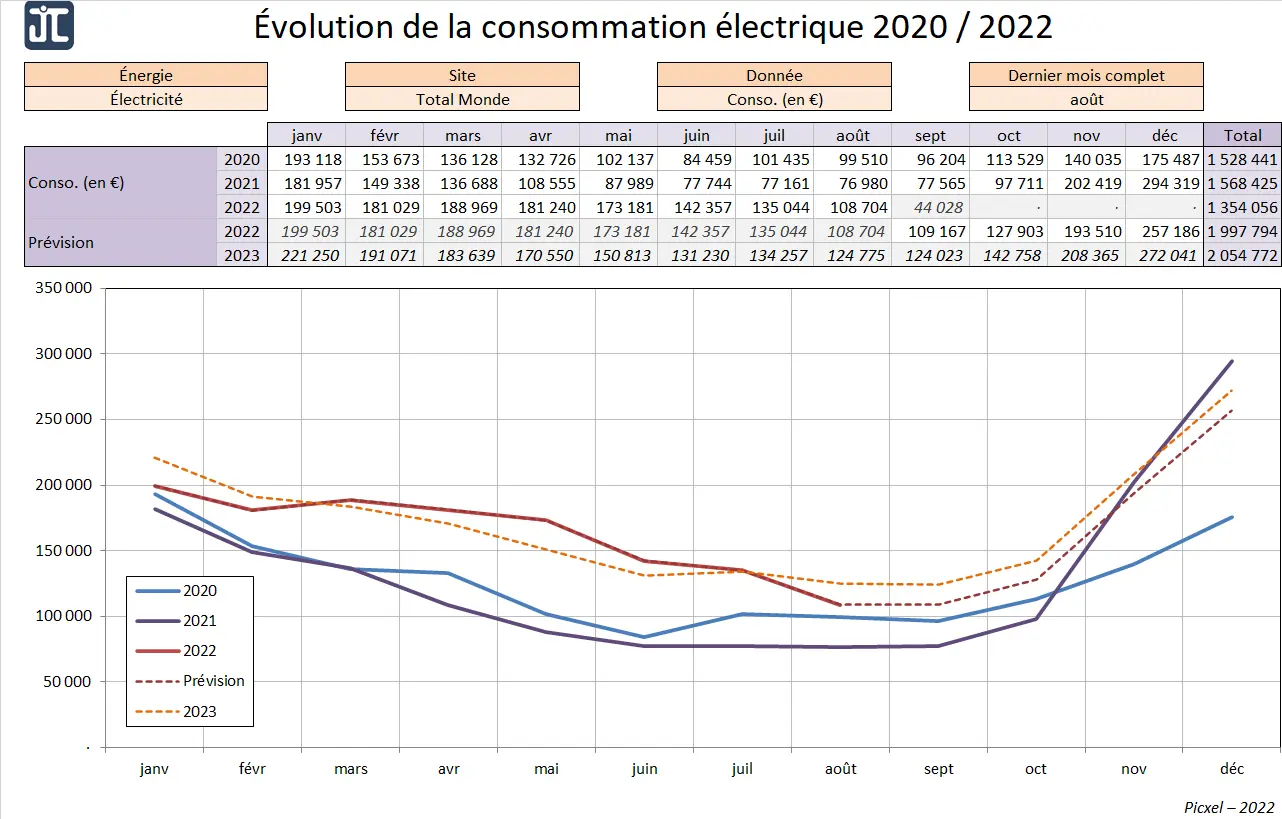 Le comparatif