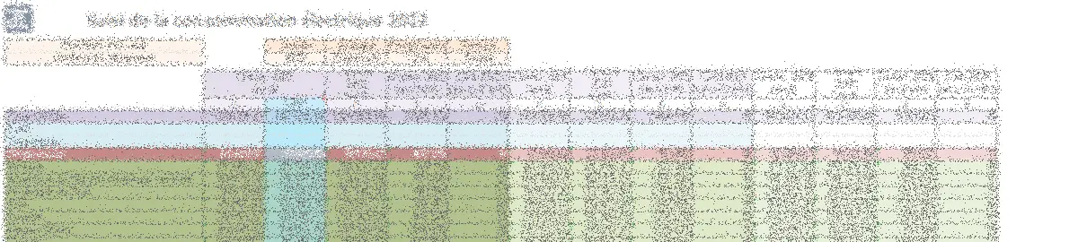 Gestion des énergies