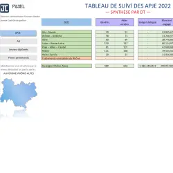 Tableau de suivi des formations